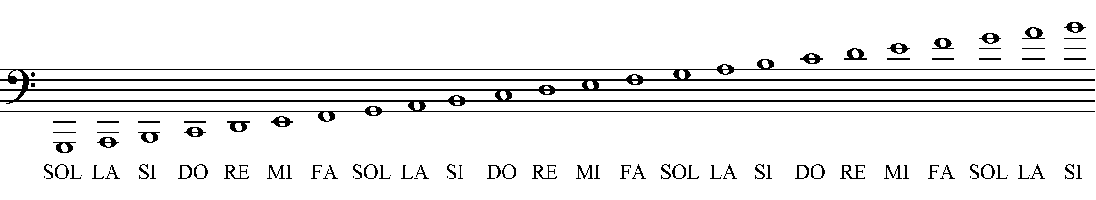 Hot notes. Басовый ключ Ноты на гитаре. Соль мажор в малой октаве. Соль мажор Ноты 2 октавы. Басовый ключ Ноты бас гитара.